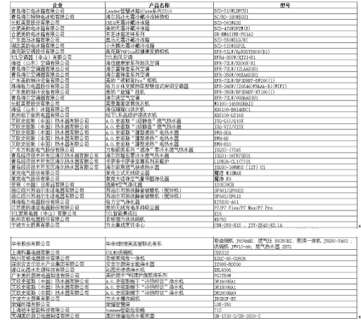 2020�Ї�(gu��)����ИI(y��)��ȷ��(hu��)�ߡ��îa(ch��n)Ʒ���l(f��)��ʢ���ھ����_(k��i)