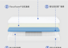 究竟孰強(qiáng)孰弱?夢(mèng)百合快充床墊和藍(lán)盒子Z1床墊“一較高下”